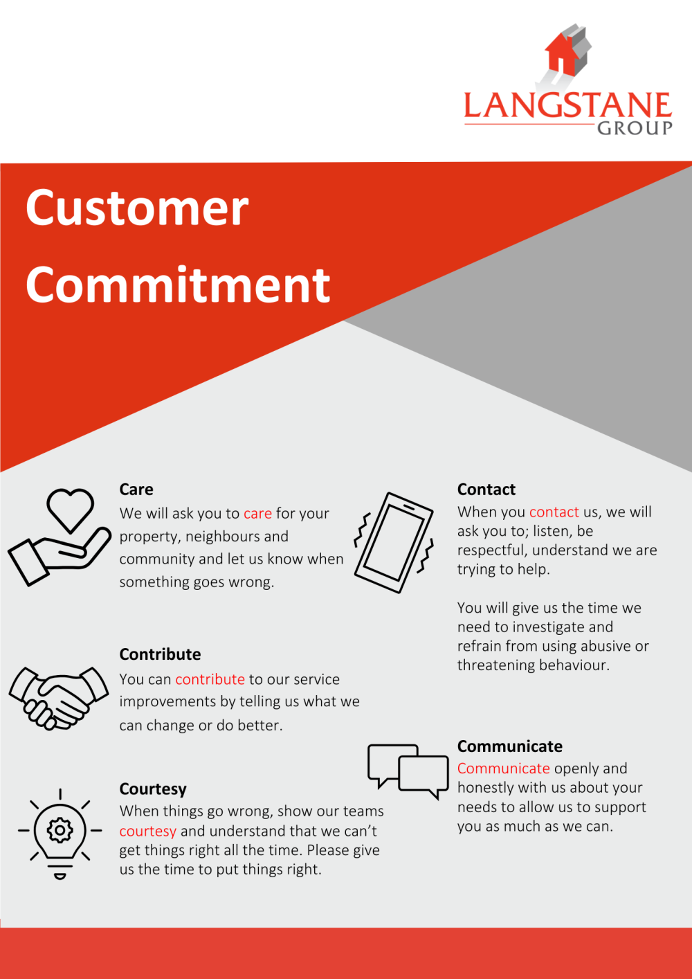 Customer Commitment Poster
