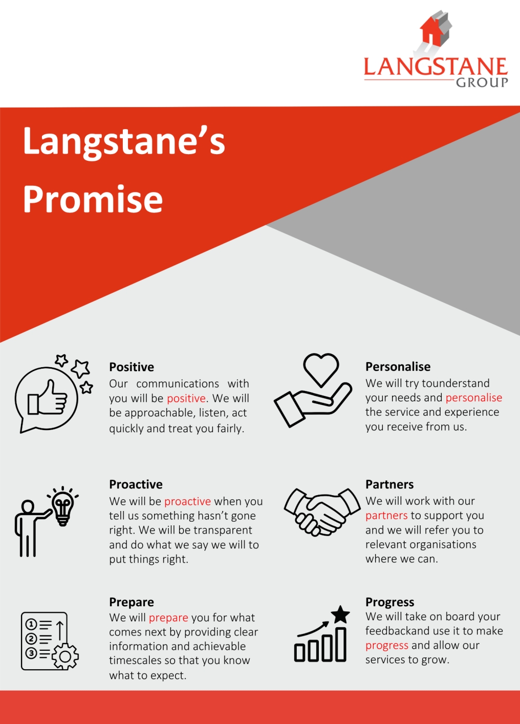 Langstanes Promise Poster