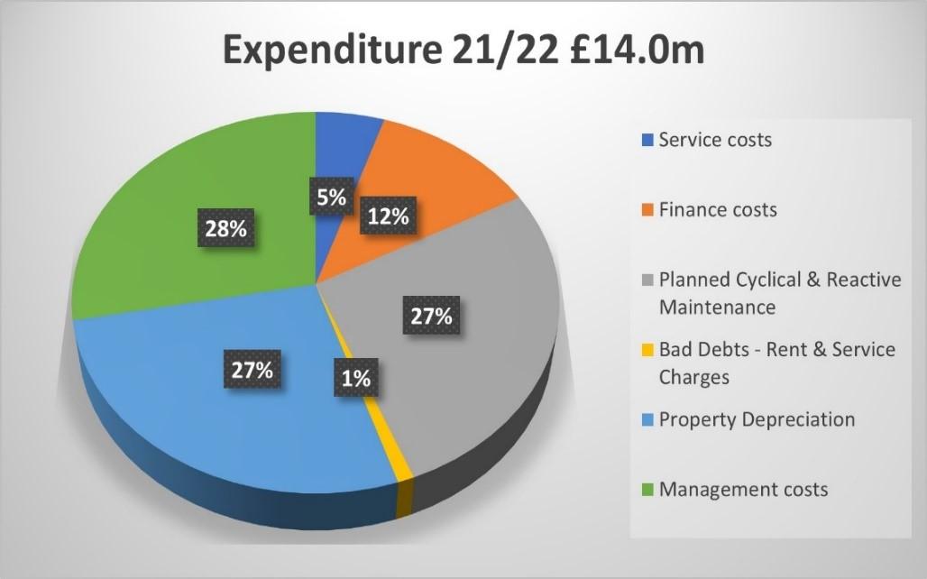 Paying Your Rent Graphic